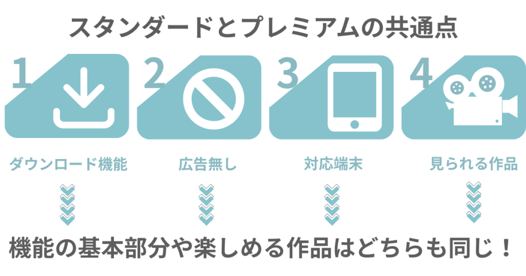 スタンダードとプレミアムの共通点の図解