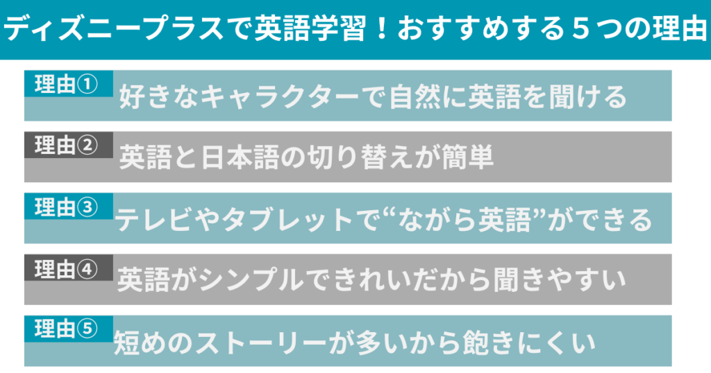 ディズニープラスで英語学習ができる！おすすめする５つの理由の図解